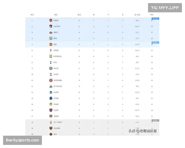 阿森纳凭借12粒定位球进球领跑英超积分榜 阿森纳凭借12粒定位球进球领跑英超积分榜